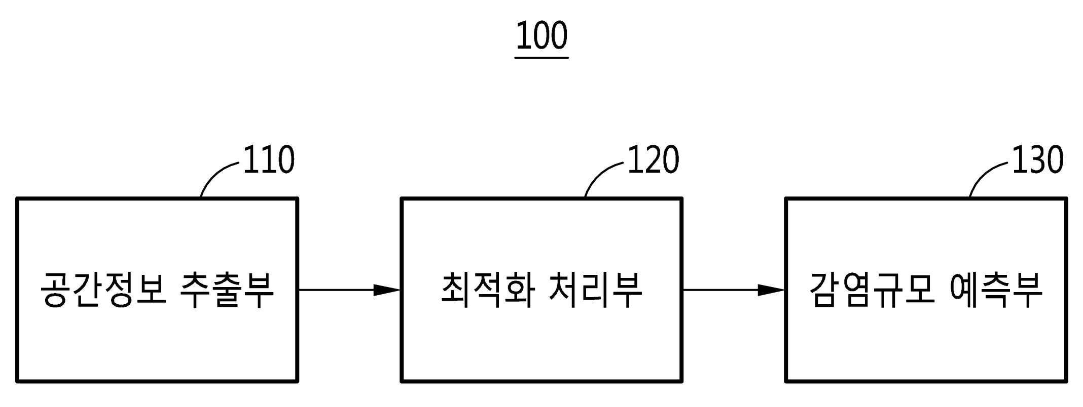 techThumbnail/감염병_감시_및_하수역학_기반_감염규모_예측_방법_및_시스템.jpg