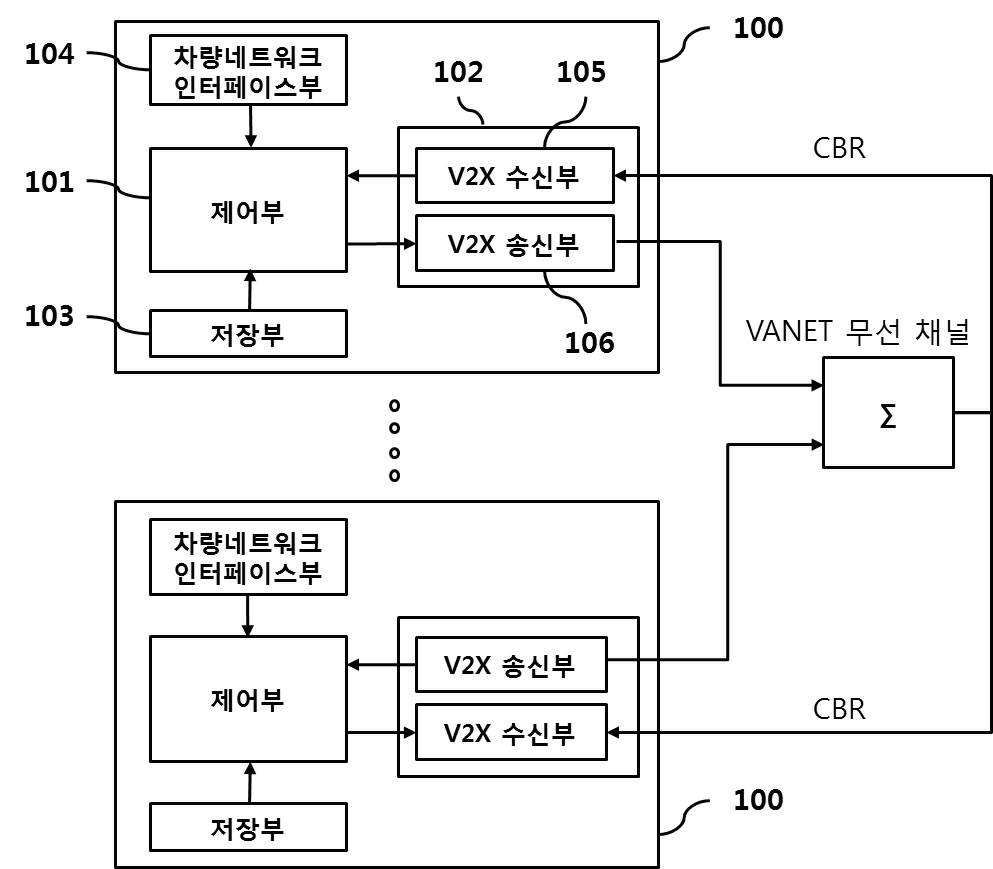 techThumbnail/강화학습_기반_신경망_모델을_이용한_VANET의_분산혼잡제어_방법_및_장치_1.png