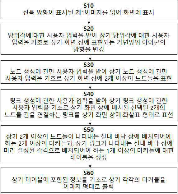techThumbnail/마커를_이용한_실내_길안내를_위한_실내경로_계획수립_및_마커의_자동생성을_실행하는_방법_및_이를_위한_장치.png
