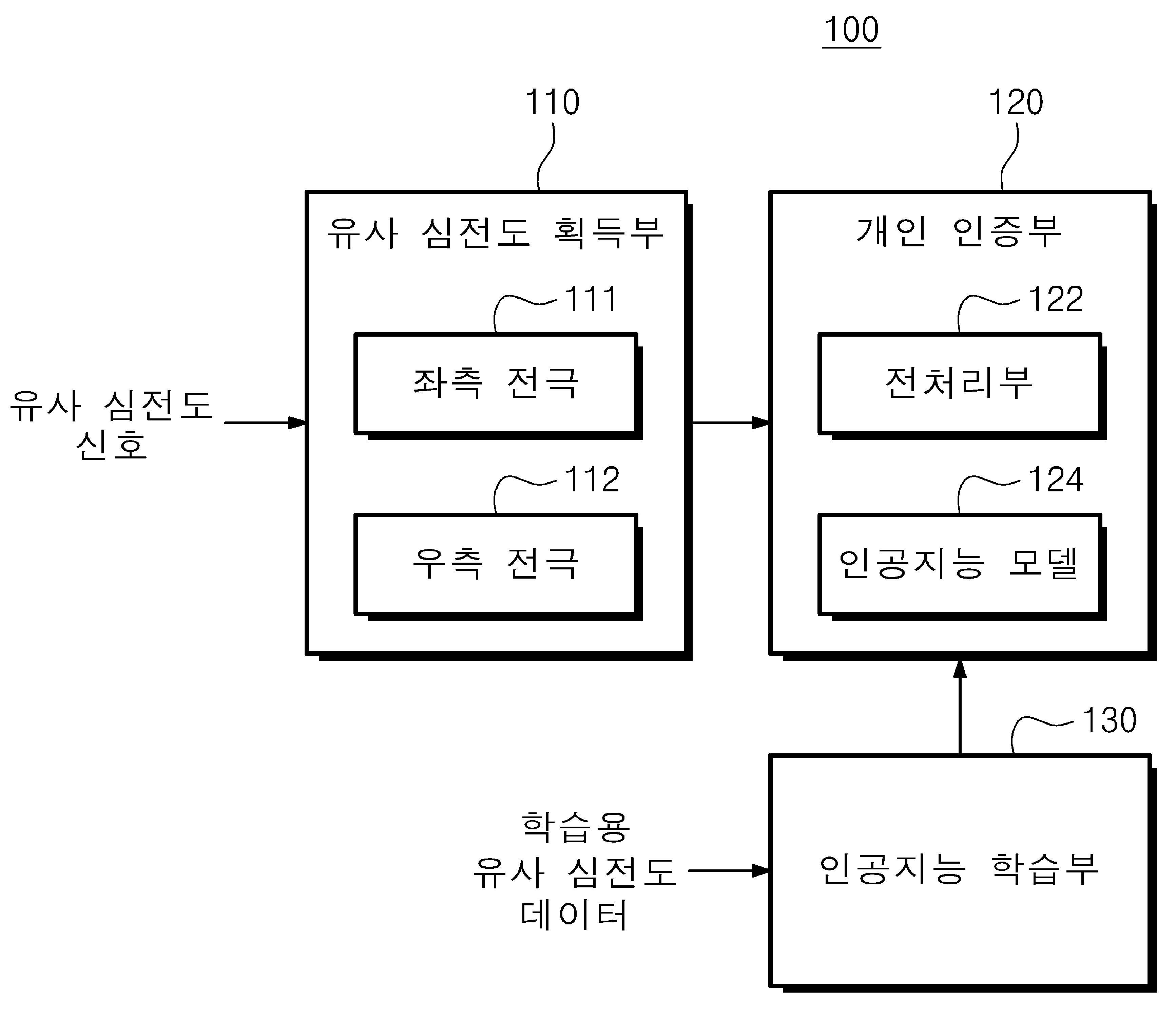 techThumbnail/발표유사_심전도_기반_개인_인증_시스템_및_그_방법.jpg